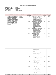 Ujian biologi kelas xi semester 2. Kisi Kisi Soal Biologi Sma Kelas Xi