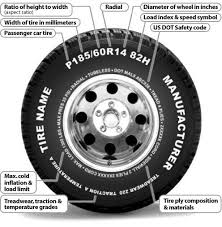 Pin By Russell Jnjd On Picture Dictionary Of Parts Wheels