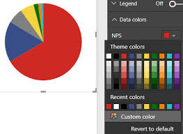 I will then add color that goes with my branding/theme. How To Set Custom Color Themes In Microsoft Power Bi Archerpoint