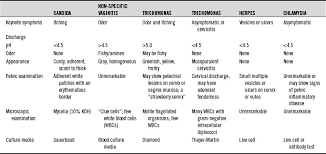 Image result for Vaginitis