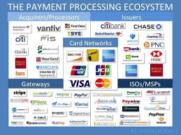 The 2020 Payments Ecosystem The Trends Driving Growth And Shaping The Future Of The Payments Processing Industry Explained Ecosystems Payment Processing Business Insider