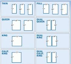 Full Vs Queen Dimensions In 2020 Bed Sizes King Size Bed Measurements Bed Measurements