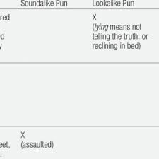 Because it was full of cheetahs q: Pdf Pun Work Helps English Learners Get The Joke