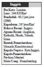 Bantu jawab dan dapatkan poin. Letak Batas Luas Iklim Keadaan Alam Dan Penduduk Inggris Geografisku