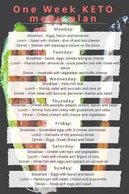 If You Want To Start On A Keto Diet Here Is A One Week Meal Plan Vegetariandietplans Lowcarbdietmea Keto Diet Recipes Ketogenic Diet Meal Plan Keto Meal Plan