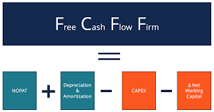 We did not find results for: Free Cash Flow To Firm Fcff Formulas Definition Example
