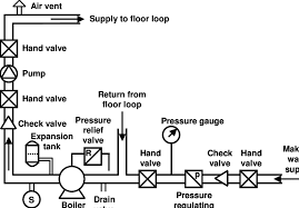 Heat is released from the water as it flows through the heating unit (coil, terminal). System Layout For A Single Temperature Floor Heating System Drawing Download Scientific Diagram