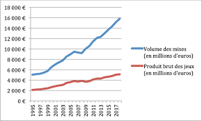 We did not find results for: Mon Avis Faut Il Acheter Des Actions De La Fdj Francaise Des Jeux Revenus Et Dividendes