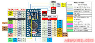 Arduino nano r3 pinout the arduino nano is the smallest microcontroller in the arduino family and has therefore the lowest number of pins and connections. Introduction To Arduino Pro Mini Avr Atmel Atmega328p