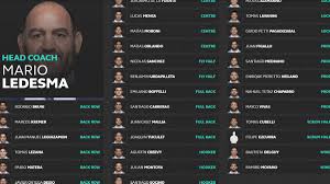 Jun 24, 2021 · el plantel de los pumas 7s está integrado por los siguientes jugadores: Lista De Los Pumas Jugadores De Argentina En El Mundial De Rugby As Argentina