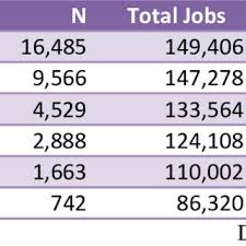Pdf Mapping Human Capital For Self Employment Education For Job Creation An Alternative Approach To Youth Unemployment