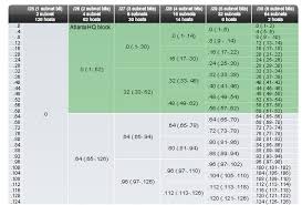 Network Layer Addressing Device Network Ipv4