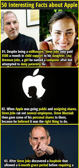 Pin On Apple