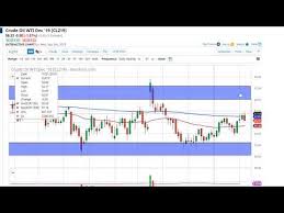Crude Oil Price Forecast Crude Oil Markets All Over The Place