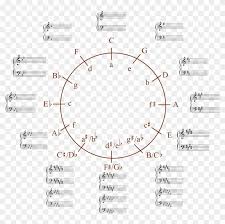 Click Here For The Circle Of Fifths For All Major And