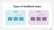 What is feedback loop? | Definition from TechTarget
