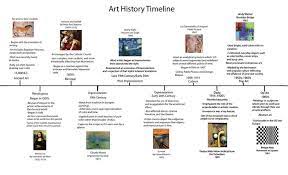 Timeline Gif 1296 792 Art History Timeline History Timeline Art History