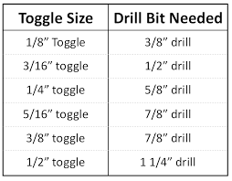 Choosing And Using All Types Of Wall Anchors