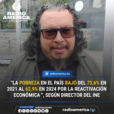 El director del Instituto Nacional de Estadísticas (INE), Eugenio Sosa,  este miércoles indicó que la pobreza en Honduras "bajó del 73,6% en 2021 al  62,9% en 2024". El funcionario explicó, que la