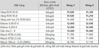 Khởi nghiệp kinh doanh mà không cần có quá nhiều vốn cũng như kinh nghiệp. In Ra May In Ha Ná»™i Ngay 12 8 2020 Táº­p Ä'oan XÄƒng Dáº§u Viá»‡t Nam Petrolimex Táº­p Ä'oan Ma Chá»©ng Khoan Plx Chinh Thá»©c Ä'iá»u Chá»‰nh Gia XÄƒng Dáº§u Theo Ä'o Má»©c Gia Má»›i NhÆ° Sau Má»©c Gia Má»›i Co Hiá»‡u Lá»±c Tá»« Thá»i Ä'iá»ƒm 15 Giá» 00 Ngay 12 Thang 8 NÄƒm