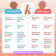 Candies that start with the letter k come in many different shapes, sizes and flavors. Beautiful Gujarati Baby Names For 2016