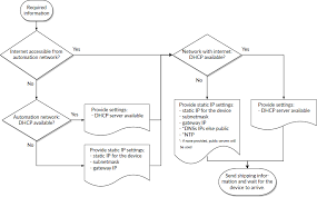 edge device aedifion documentation