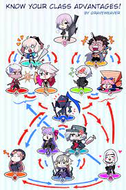 Know Your Class Advantages Grandorder Fate Stay Night Anime Fate Anime Series Fate