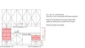 We did not find results for: The Problem With Kitchens In The 2010 Ada Standards Archbarrierblog