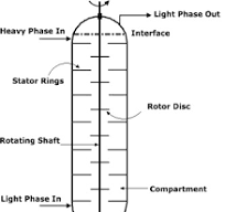 Forward mixing model in a rotating disc contactor for ...