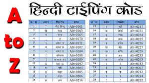 The best hindi keyboard (हिन्दी) on the internet! Computer Hindi English Typing Keyboard Kruti Dev Chart Pdf