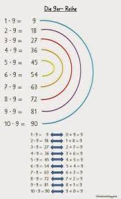 9 Series Donkey Bridge 123kinder In 2020 Homeschool Math Math Methods Math Lessons