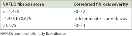 Image result for Fibrosis Probability Score