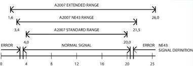 26 may 2020 9:43 pm. Current Source Range Divize Industrial Automation