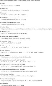 Kamu sedang mencari cheat gta lengkap san andreas ps2 hingga ps5? Kode Gta Ps2 Full Online Discount Shop For Electronics Apparel Toys Books Games Computers Shoes Jewelry Watches Baby Products Sports Outdoors Office Products Bed Bath Furniture Tools Hardware Automotive