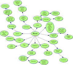 Biome Concept Map Science Geek Biomes Teaching Science