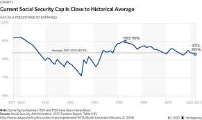 payroll checks payroll tax chart