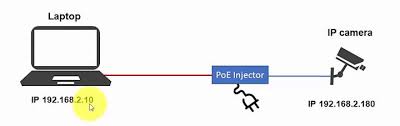 Occasionally, the wires will cross. How To Connect Ip Camera To The Computer Without A Router Learn Cctv Com