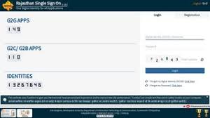 One digital identity for all applications (digital identity includes universal username + password, esign, evault, . Rajmail Login And Support