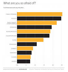 joyful public speaking from fear to joy a misleading bar