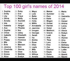 Pin By Freja Bred Lynggaard On Names Indian Baby Girl Names Girl Names Baby Girl Names
