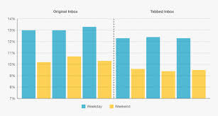 Maybe you would like to learn more about one of these? Used With Permission From Mailchimp Open And Closed Adoption Graphs Hd Png Download Transparent Png Image Pngitem
