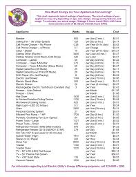 Appliance Watts Usage Cost How Much Energy Are Your Appliances
