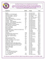 appliance watts usage cost how much energy are your appliances