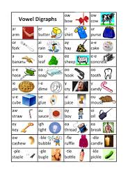 Fountas & pinnell phonics, spelling, and word study lessons, kindergarten. Phonics Linking Charts Alphabet Blends Digraphs And Vowel Combinations Lli Teaching Resources