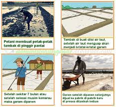 Jawaban prakarya kelas 7 halaman 178. Kunci Jawaban Buku Paket Bahasa Indonesia Kelas 7 Halaman 178 Info Terkait Buku