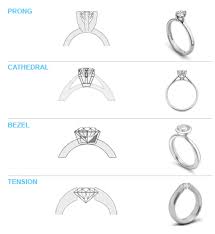 Engagement Ring Guide Settings Styles Engagement Ring Guide Antique Engagement Rings Wedding Rings