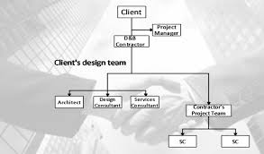 The case of the armadillo. Construction Management Proje Yonetimi Insaat Yonetimi Pmp Cpm Primavera Ms Project