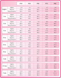 bebeklerde boy kilo gelisim tablosu hafta hafta gebelik hamilelik takibi bebek gelisimi