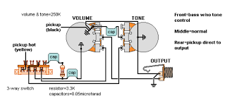 I am not sure how the wiring is supposed to go. Esquire Wiring Question The Gear Page