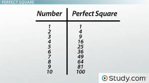 Simplifying Square Roots When Not A Perfect Square Video
